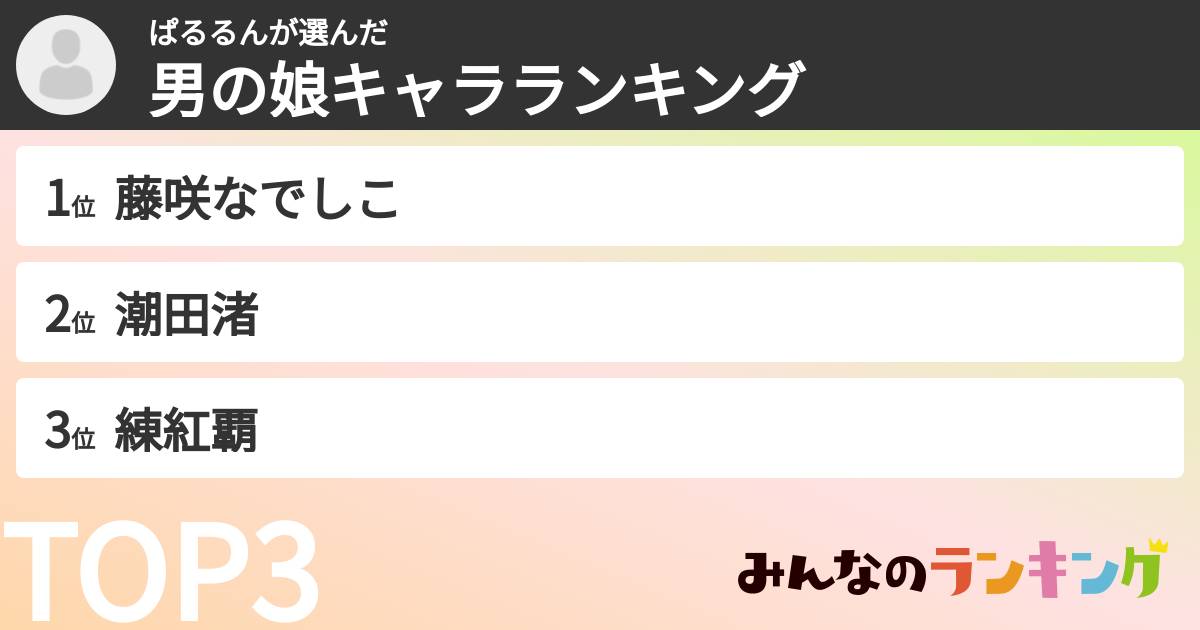 ぱるるんさんの「男の娘キャラランキング」