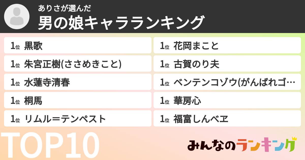 ありささんの「男の娘キャラランキング」