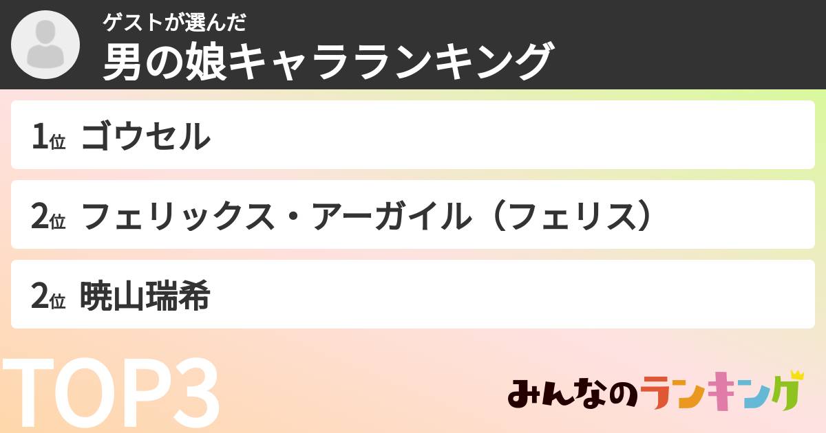 ゲストさんの「男の娘キャラランキング」