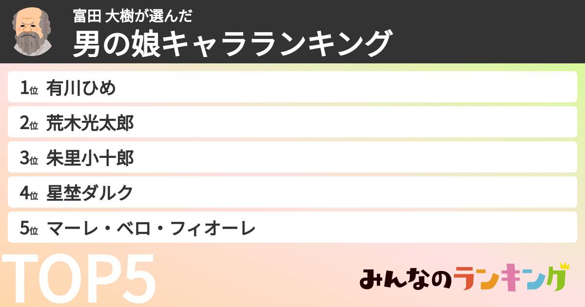 富田 大樹さんの「男の娘キャラランキング」