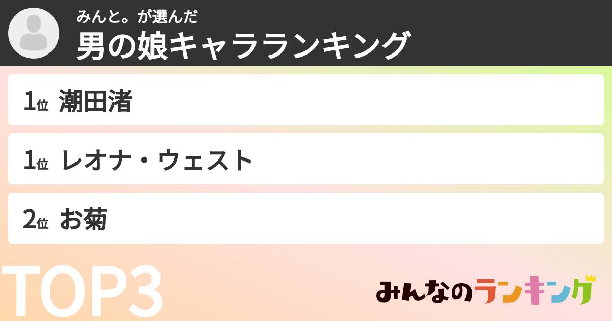 みんと。さんの「男の娘キャラランキング」