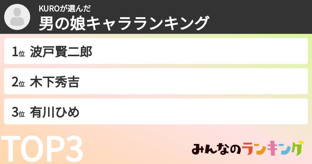 KUROさんの「男の娘キャラランキング」
