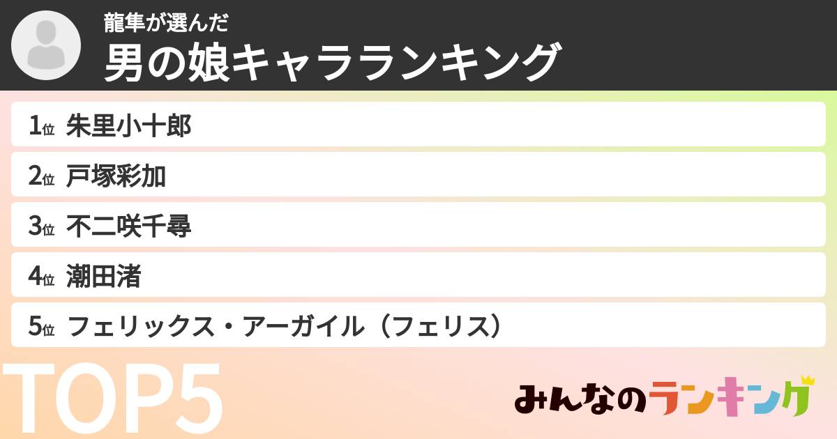 龍隼さんの「男の娘キャラランキング」
