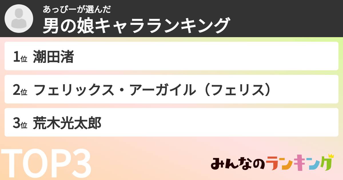 あっぴーさんの「男の娘キャラランキング」