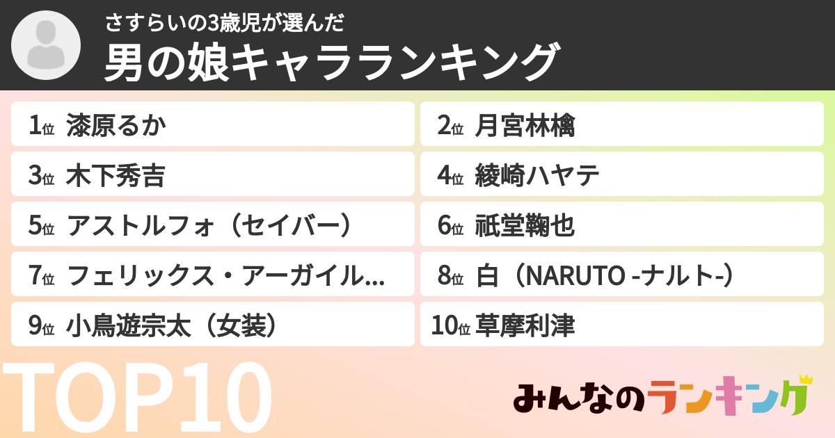 さすらいの3歳児さんの「男の娘キャラランキング」