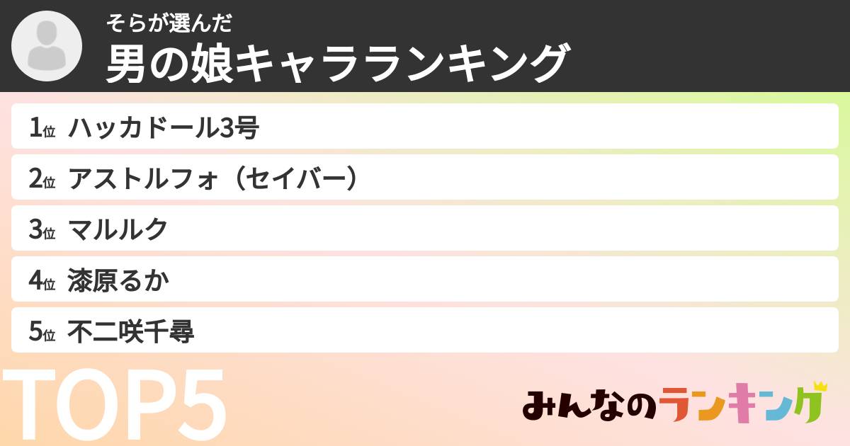 そらさんの「男の娘キャラランキング」