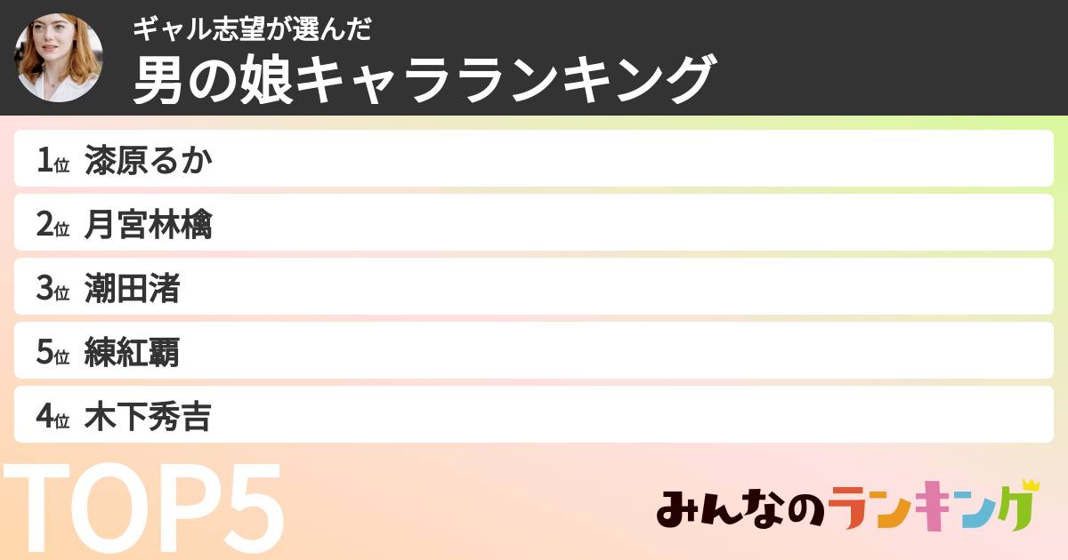 ギャル志望さんの「男の娘キャラランキング」