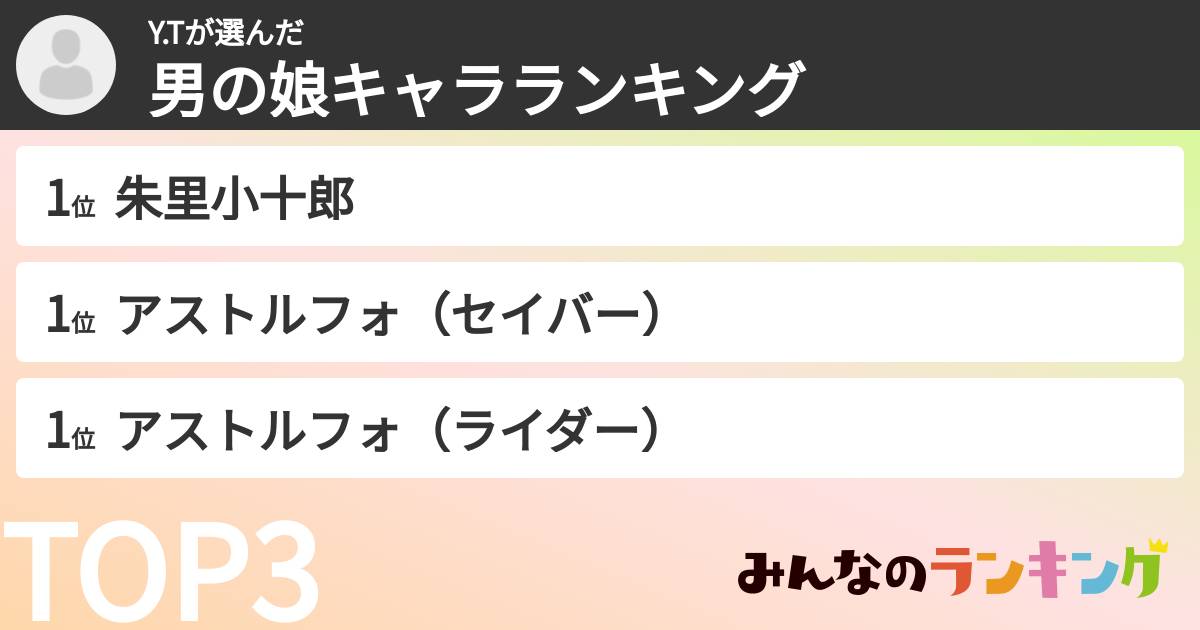 Y.Tさんの「男の娘キャラランキング」