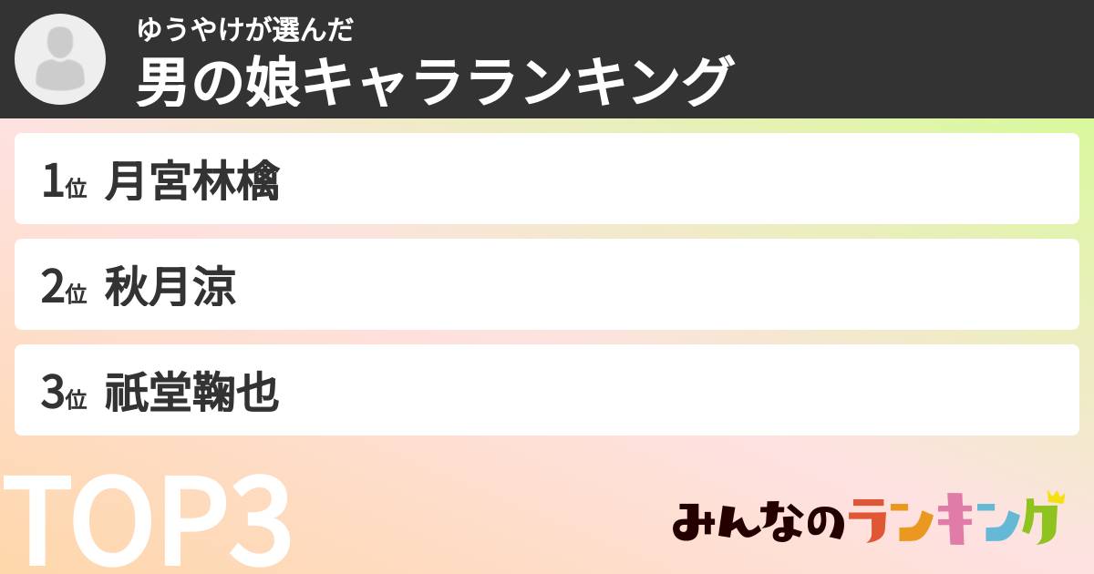 ゆうやけさんの「男の娘キャラランキング」