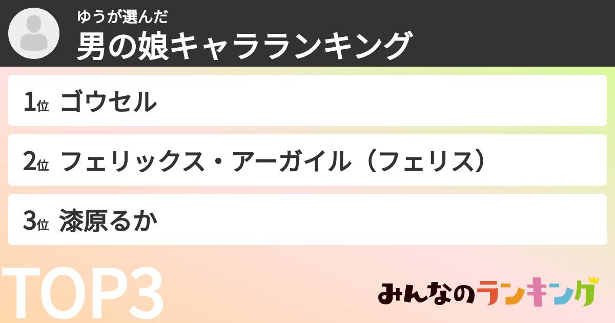 ゆうさんの「男の娘キャラランキング」