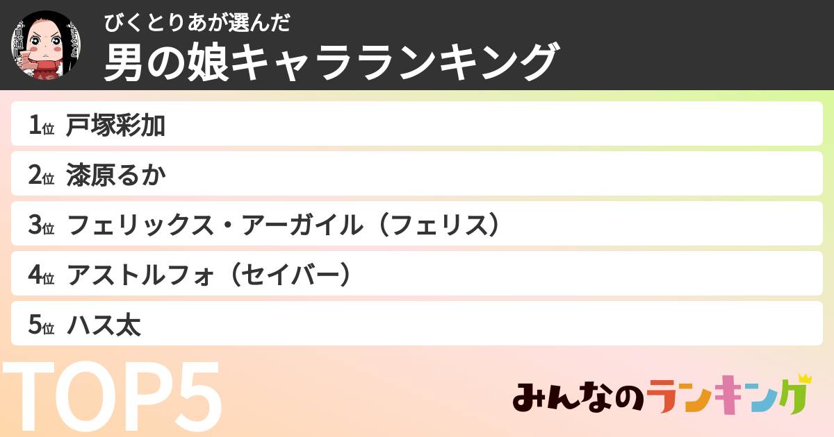 びくとりあさんの「男の娘キャラランキング」