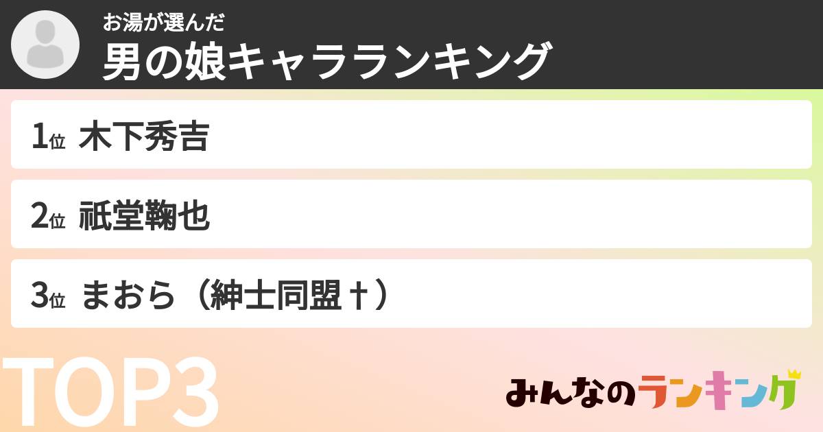 お湯さんの「男の娘キャラランキング」