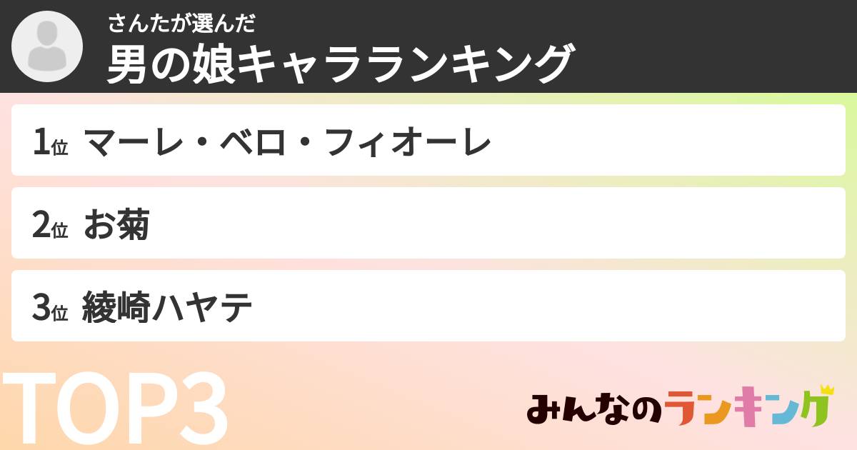 さんたさんの「男の娘キャラランキング」