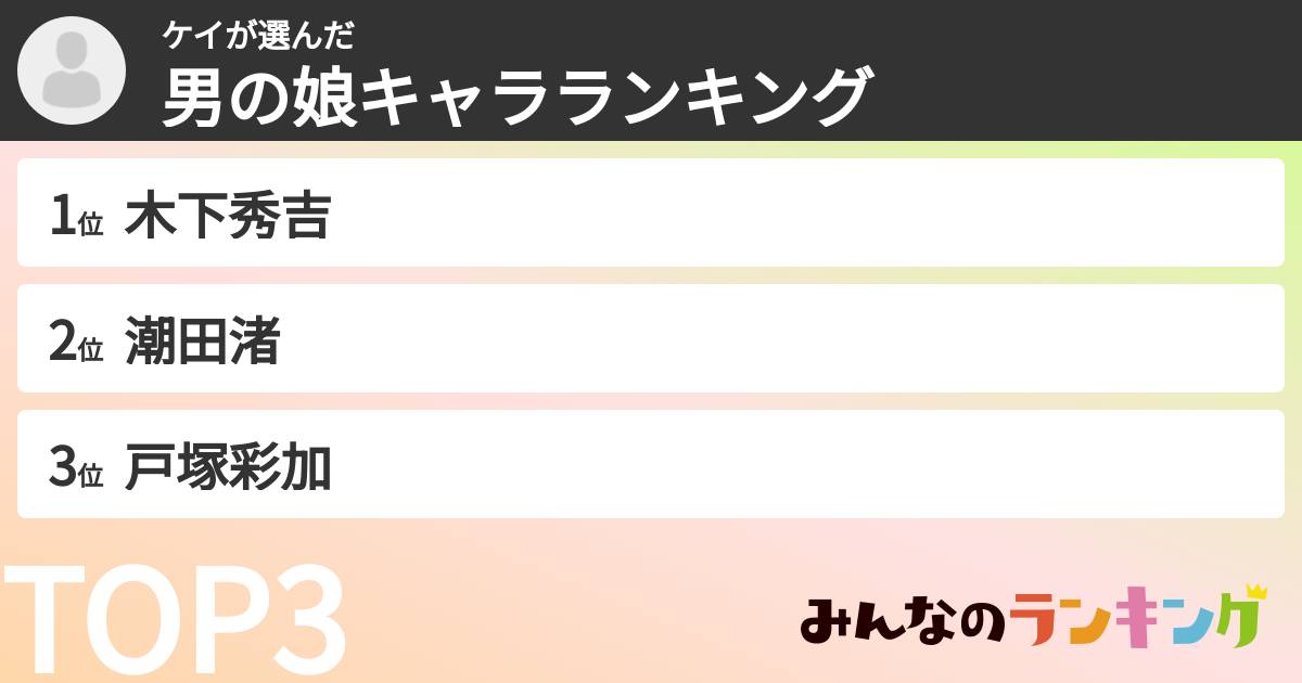 ケイさんの「男の娘キャラランキング」
