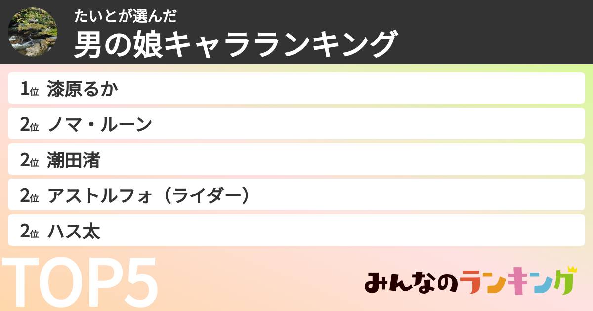 たいとさんの「男の娘キャラランキング」