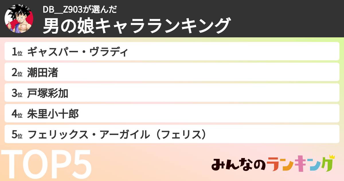 DB_Z903さんの「男の娘キャラランキング」