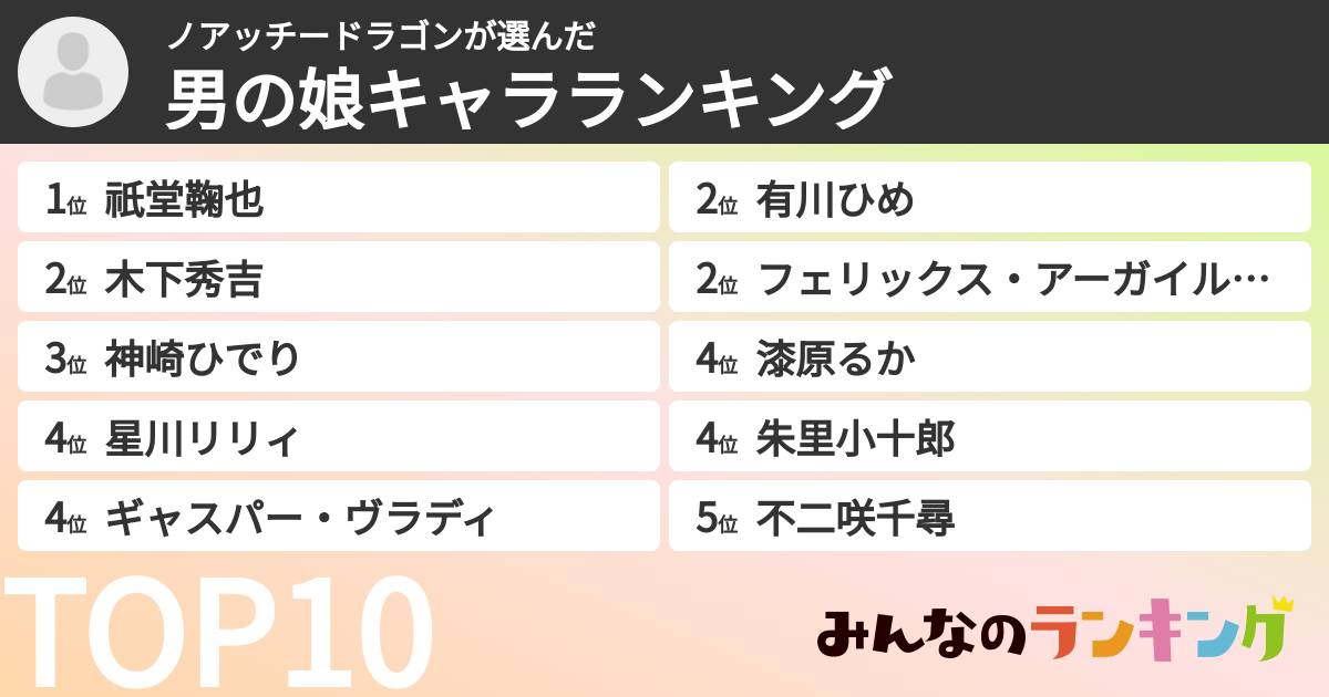 ノアッチードラゴンさんの「男の娘キャラランキング」