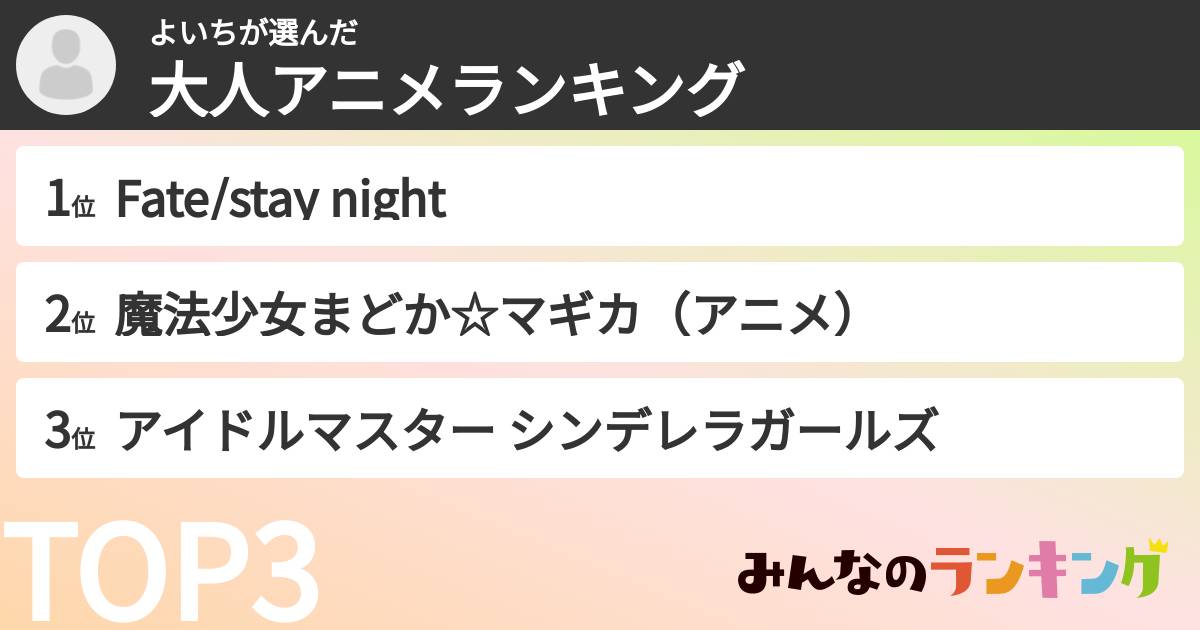 よいちさんの「大人アニメランキング」
