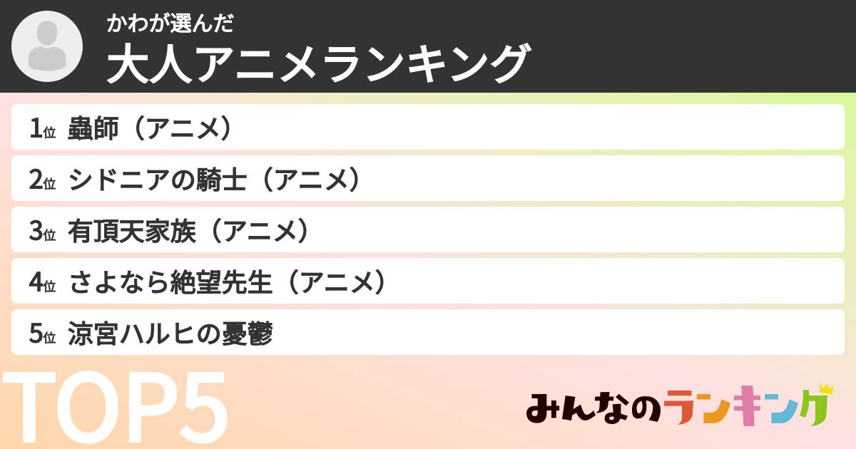 かわさんの「大人アニメランキング」