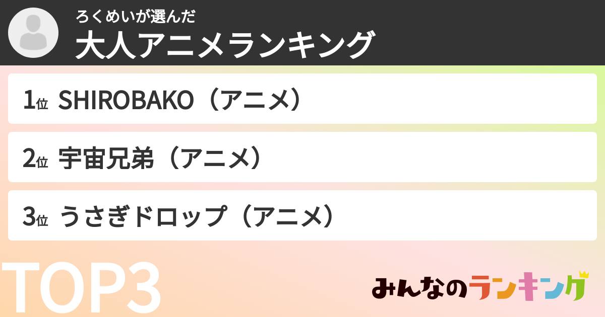 ろくめいさんの「大人アニメランキング」