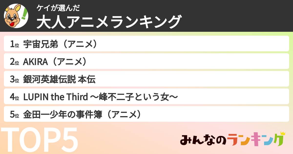 ケイさんの「大人アニメランキング」