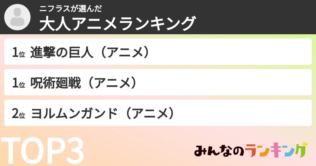 ニフラスさんの「大人アニメランキング」