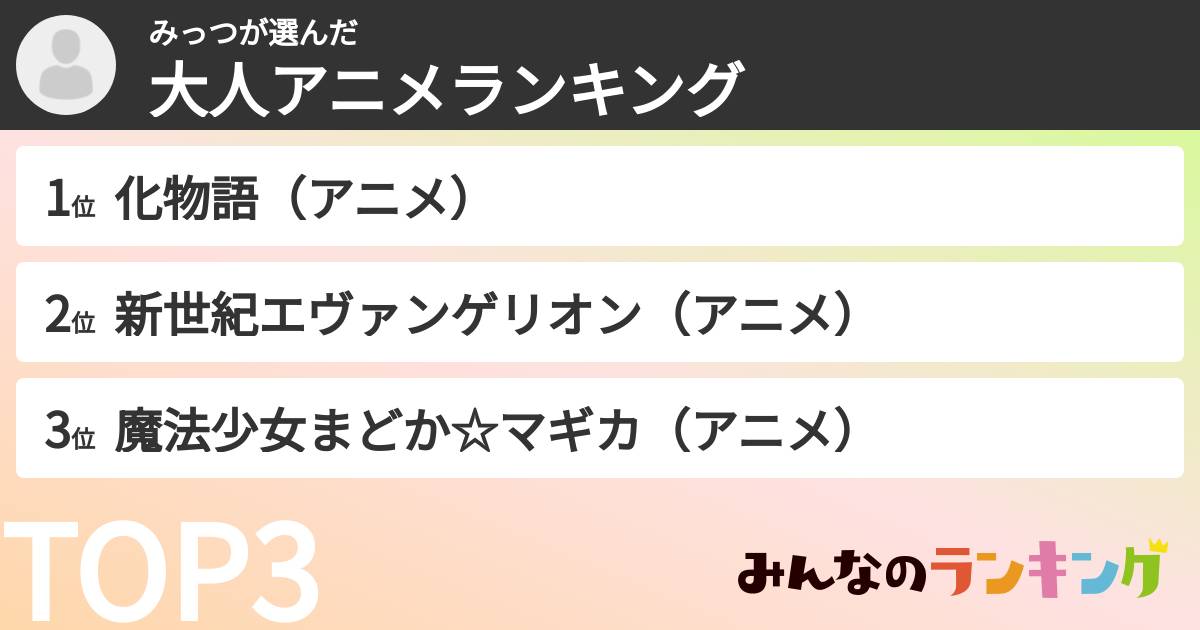 みっつさんの「大人アニメランキング」
