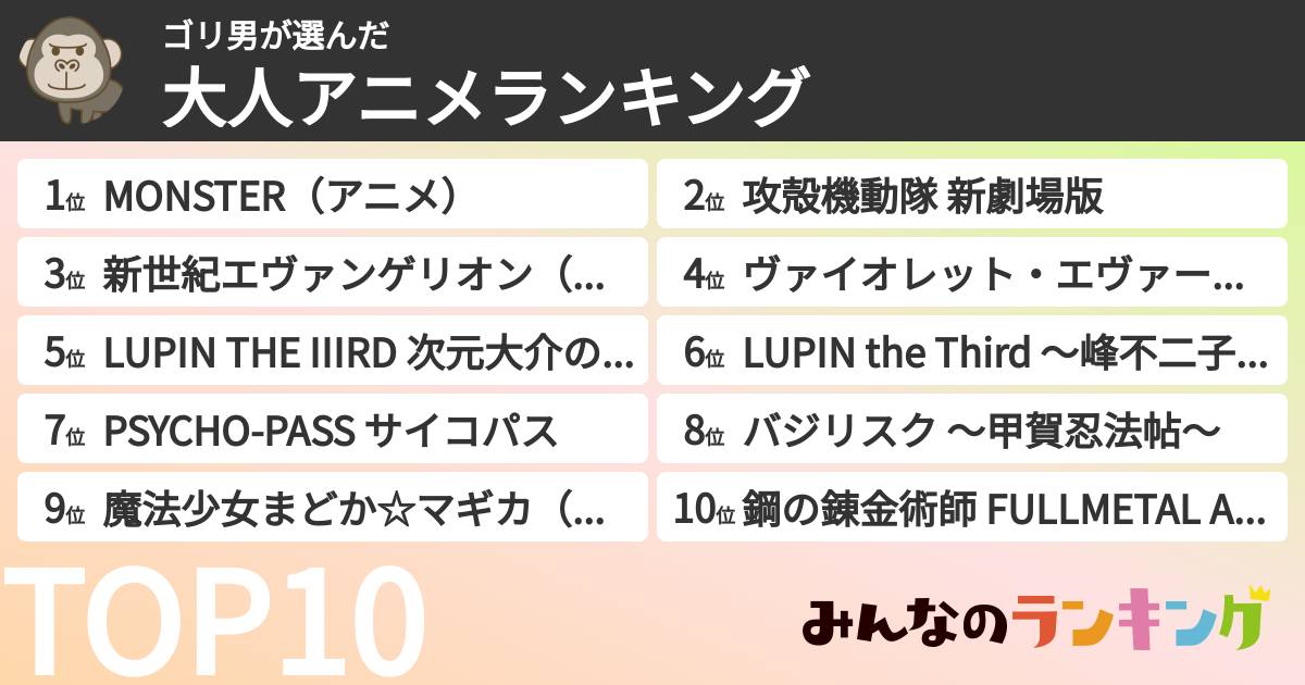 ゴリ男さんの「大人アニメランキング」
