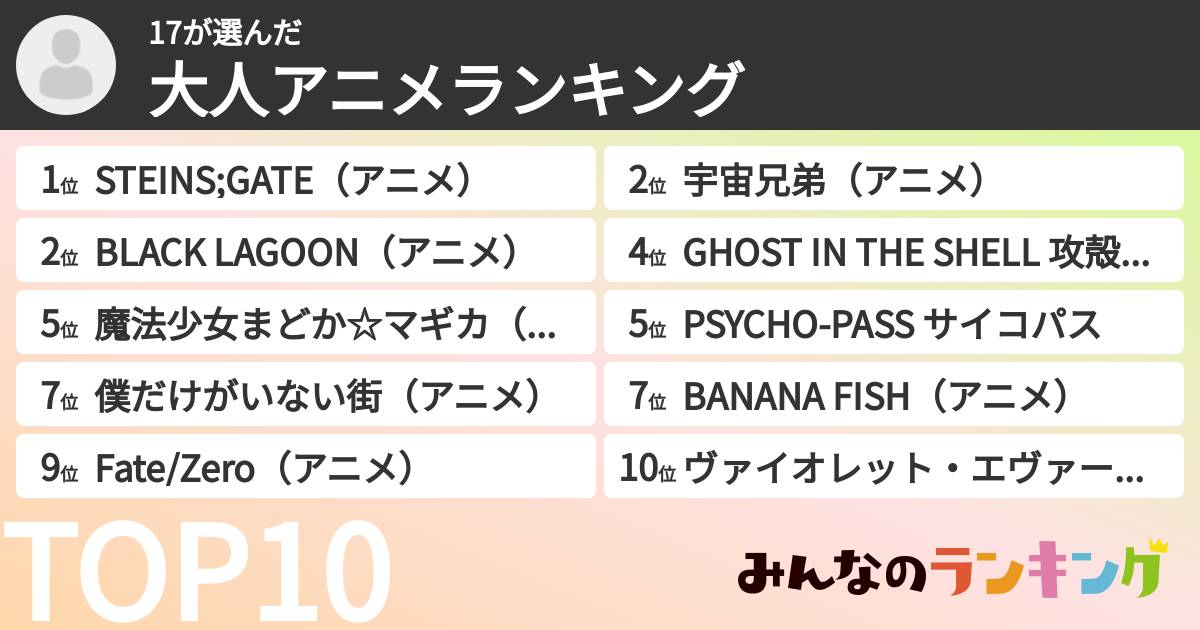 17さんの「大人アニメランキング」