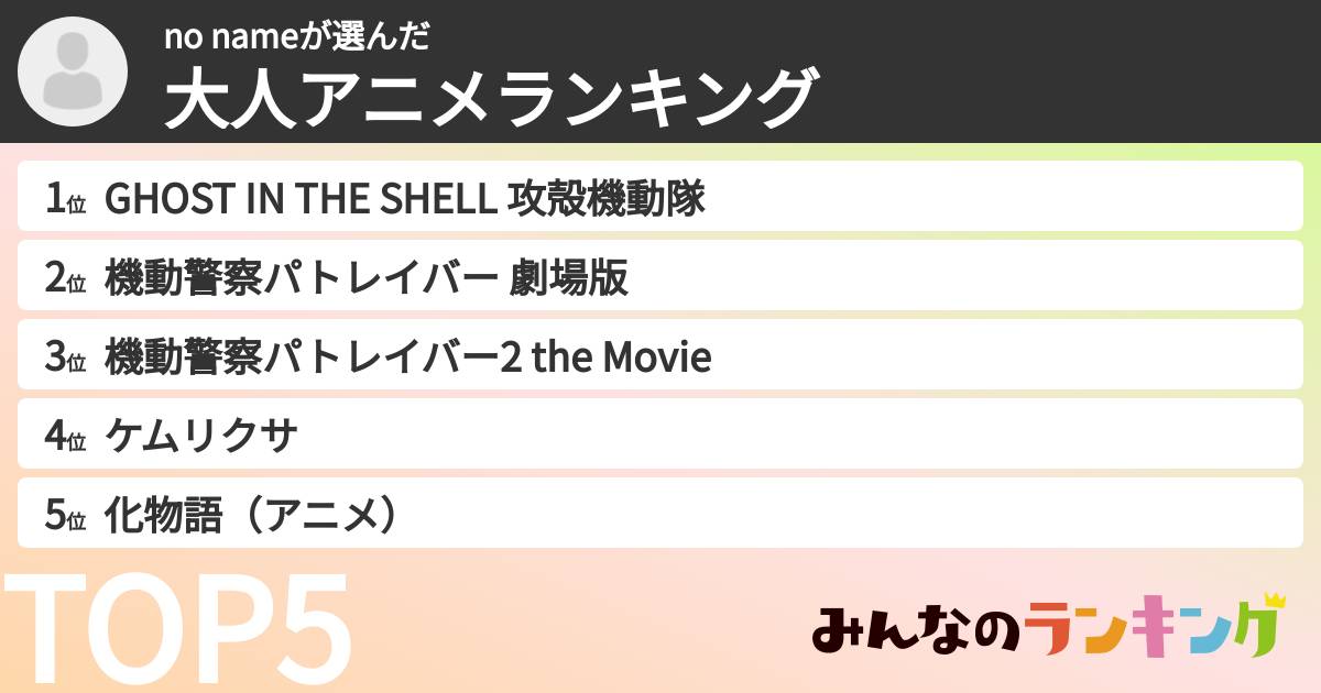 no nameさんの「大人アニメランキング」