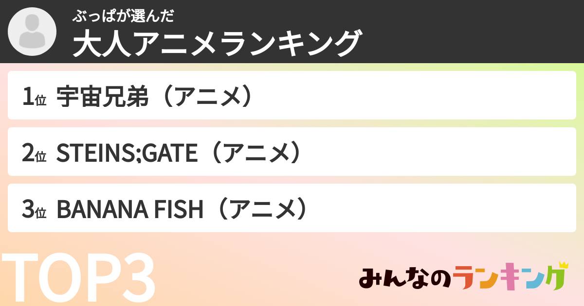 ぶっぱさんの「大人アニメランキング」