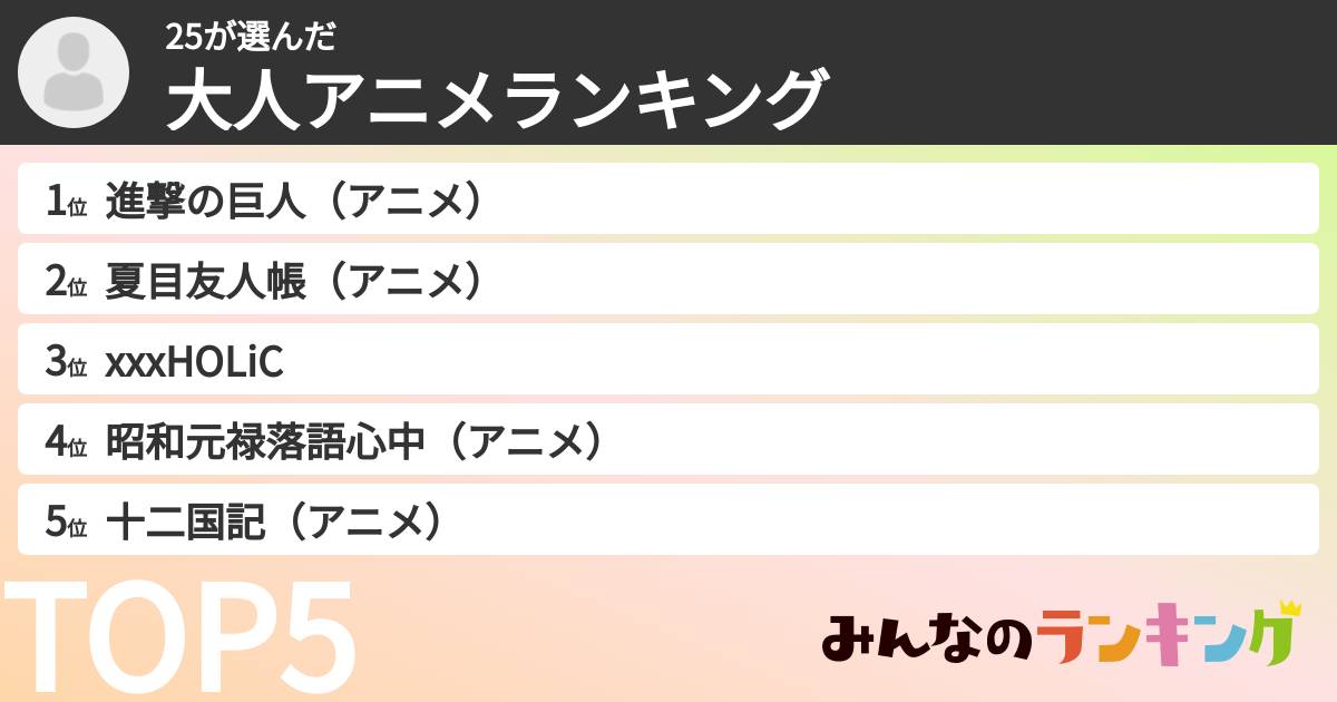 25さんの「大人アニメランキング」