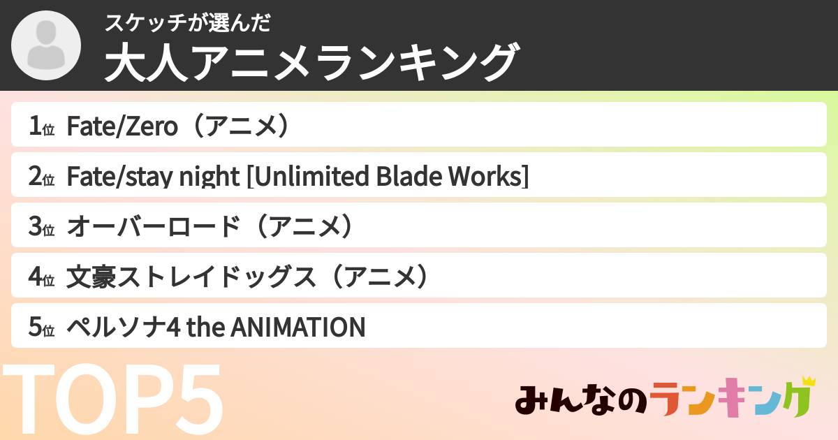 スケッチさんの「大人アニメランキング」
