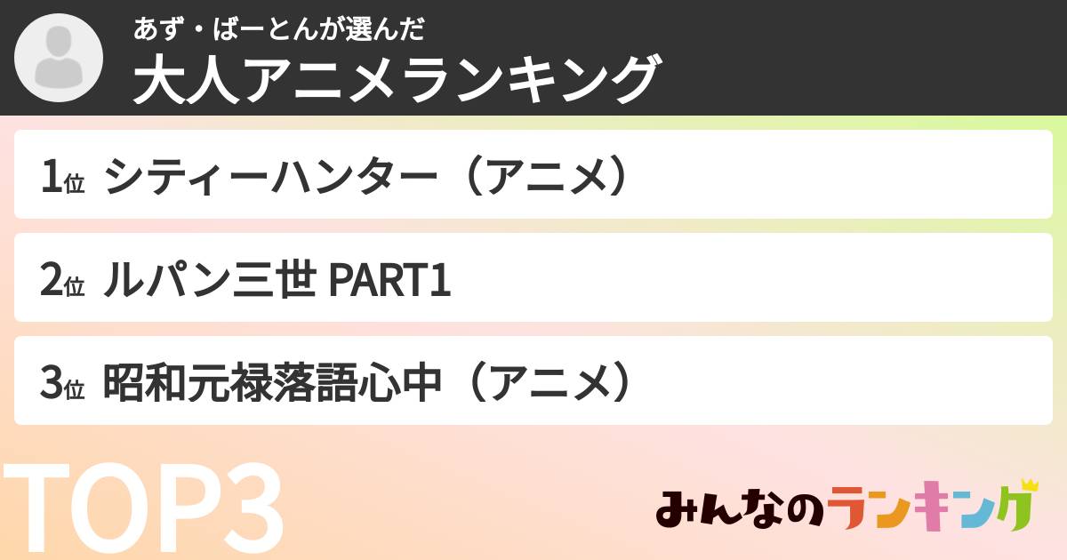 あず・ばーとんさんの「大人アニメランキング」