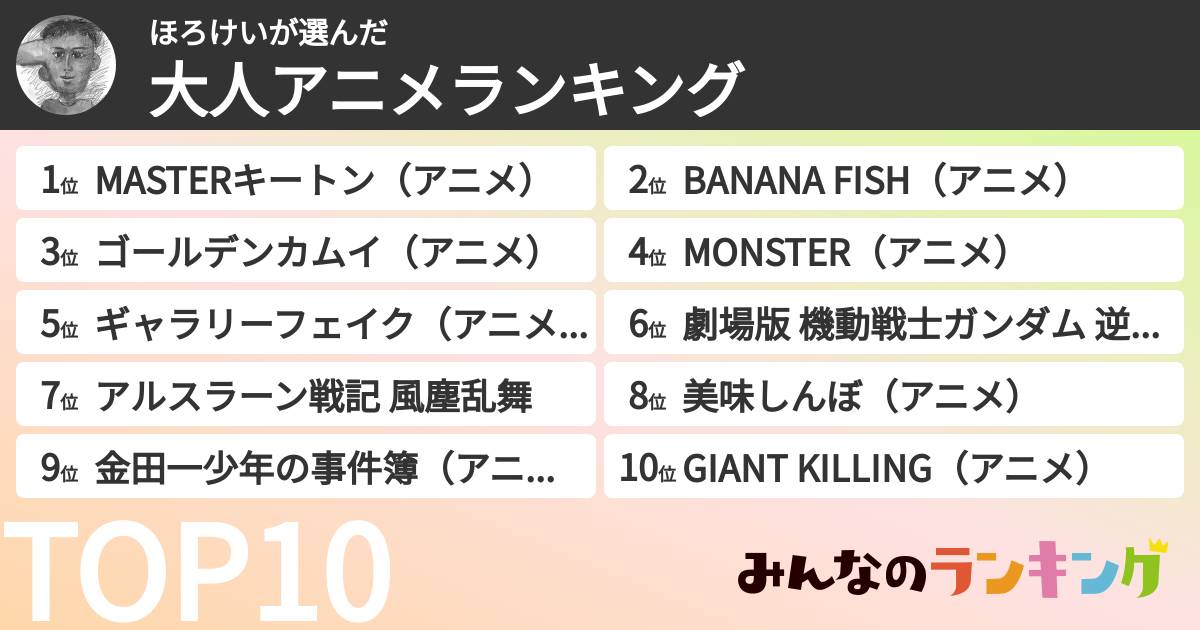 ほろけいさんの「大人アニメランキング」