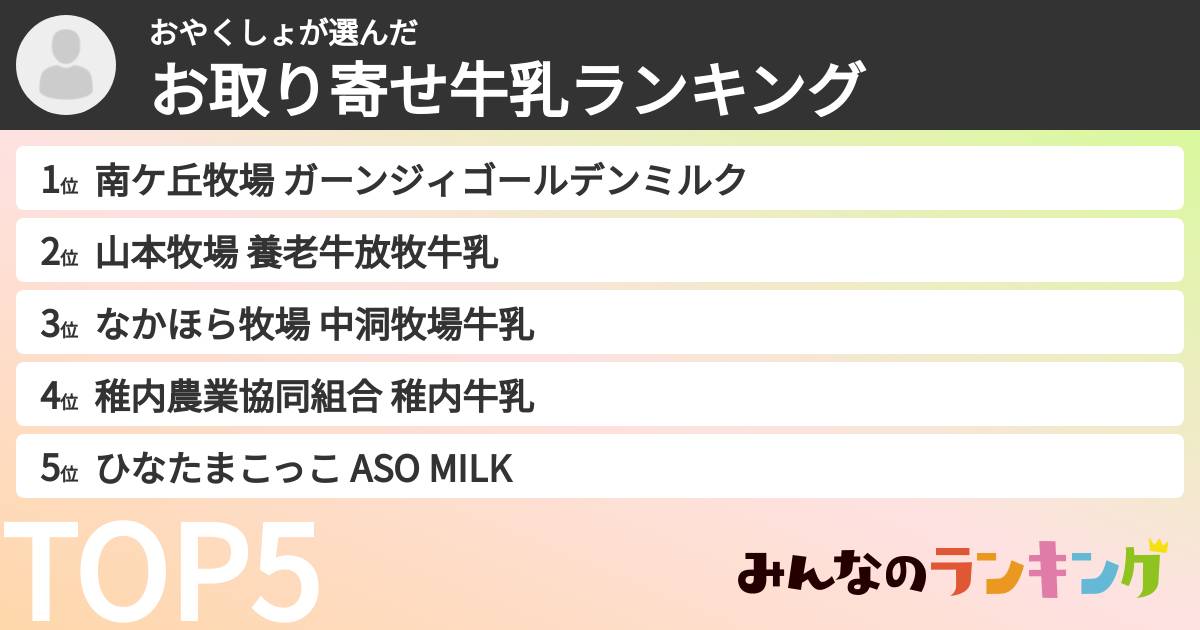おやくしょさんの「お取り寄せ牛乳ランキング」