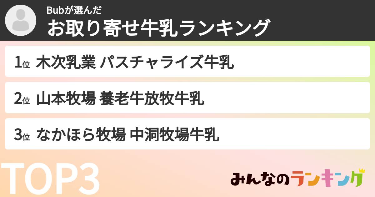 Bubさんの「お取り寄せ牛乳ランキング」