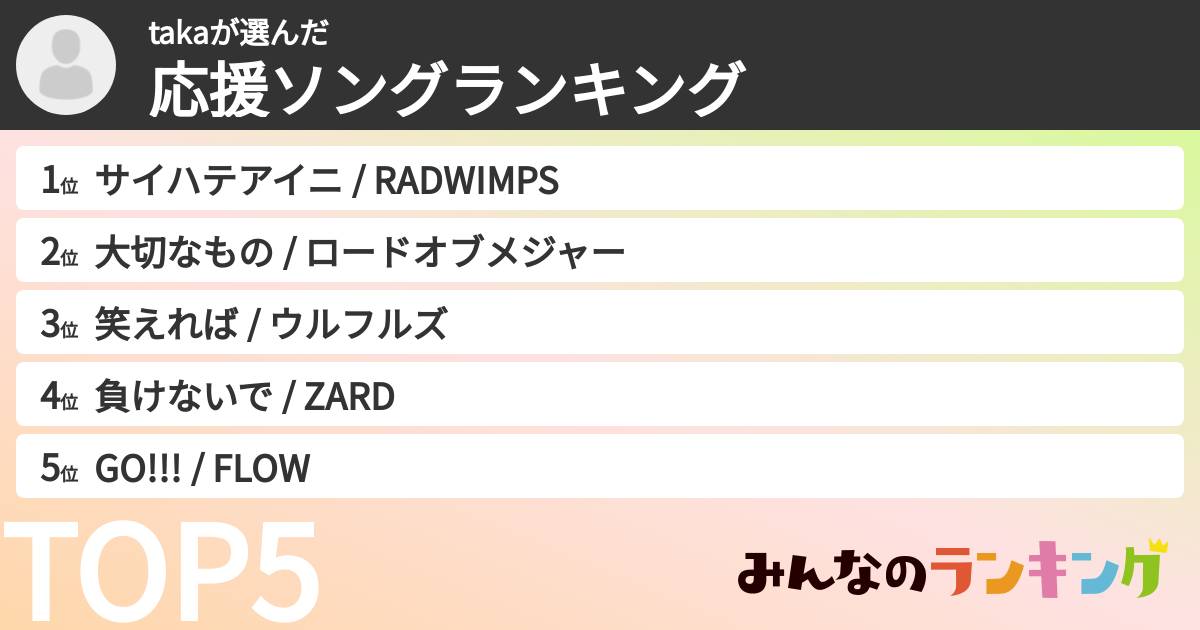 takaさんの「応援ソングランキング」