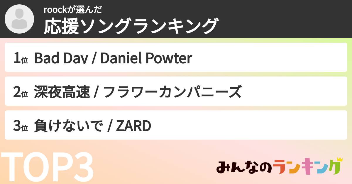 roockさんの「応援ソングランキング」
