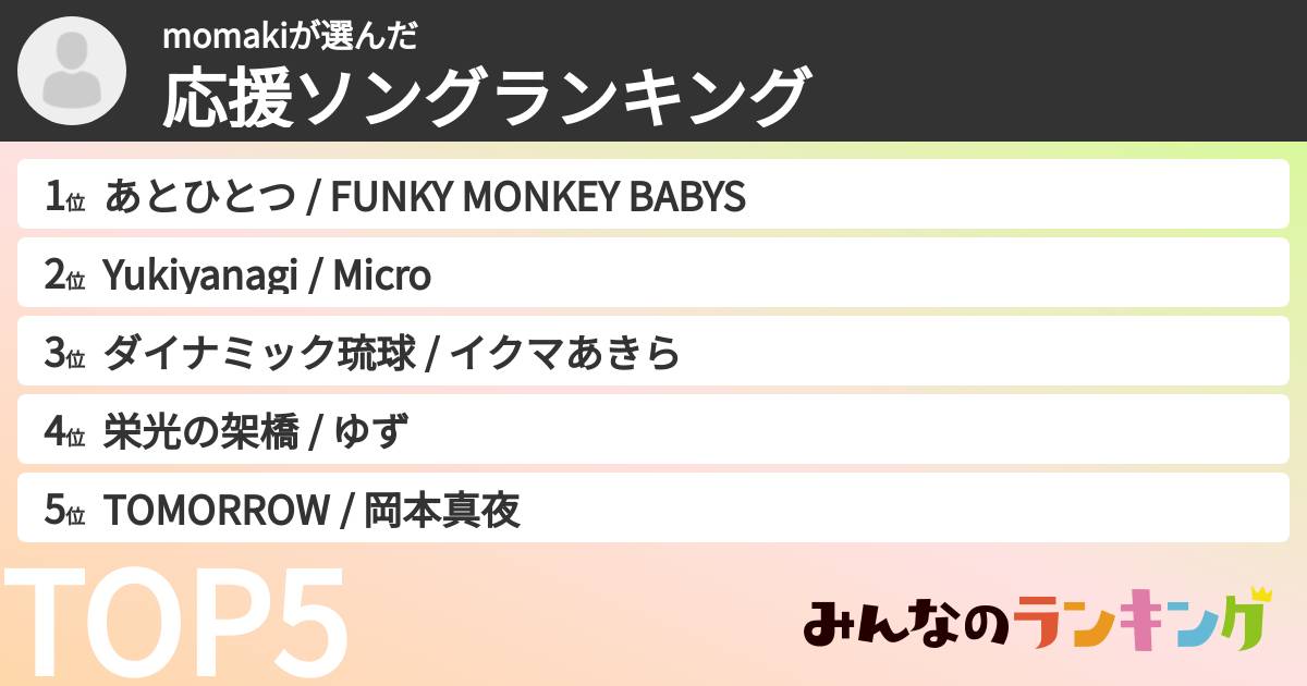 momakiさんの「応援ソングランキング」