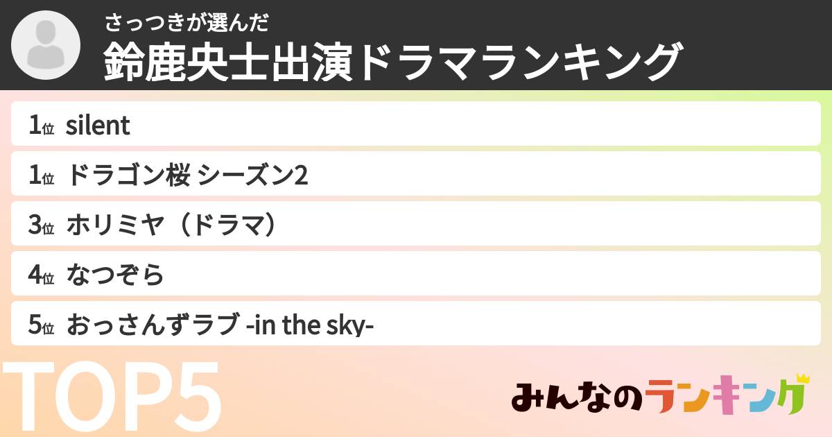 さっつきさんの「鈴鹿央士出演ドラマランキング」