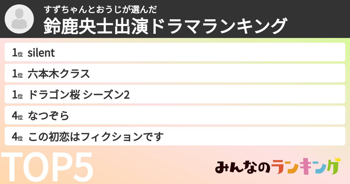 すずちゃんとおうじさんの「鈴鹿央士出演ドラマランキング」