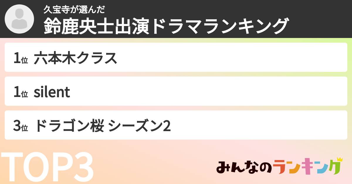 久宝寺さんの「鈴鹿央士出演ドラマランキング」