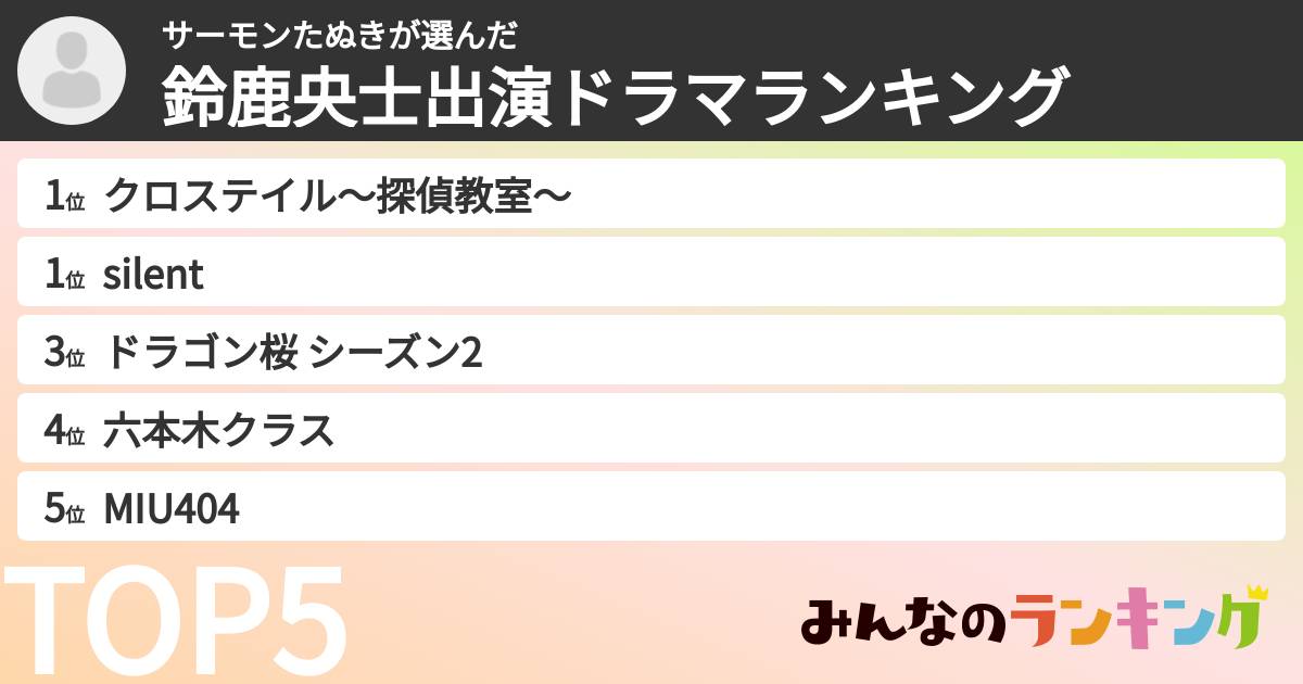 サーモンたぬきさんの「鈴鹿央士出演ドラマランキング」