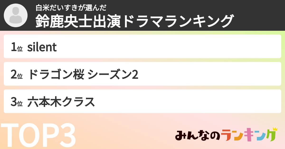 白米だいすきさんの「鈴鹿央士出演ドラマランキング」