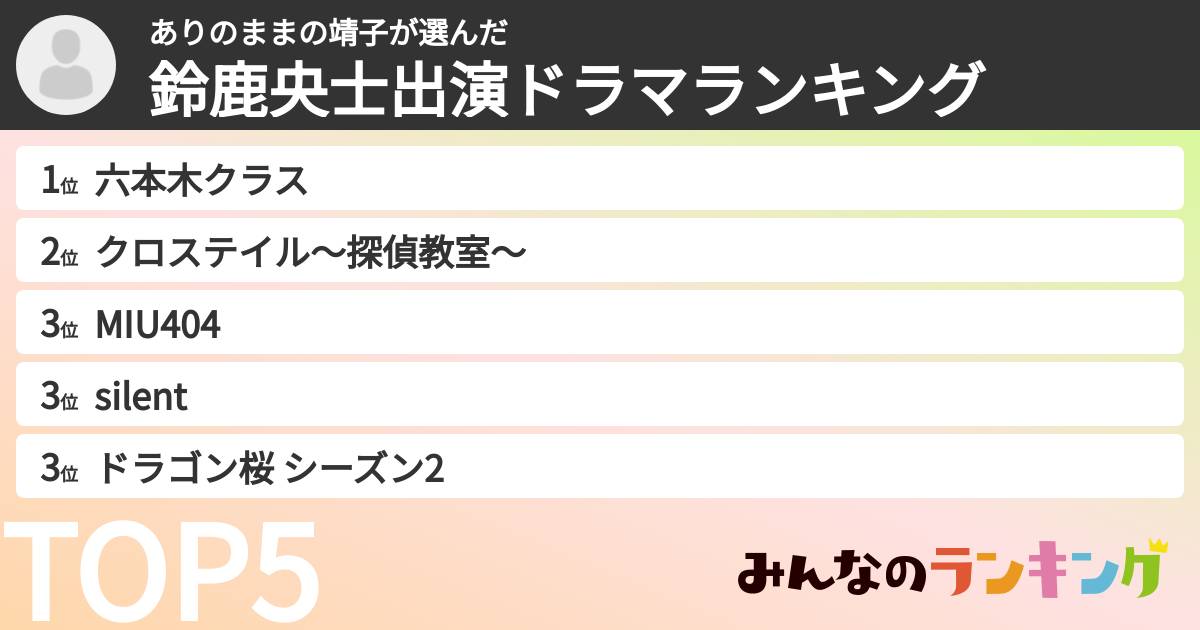 ありのままの靖子さんの「鈴鹿央士出演ドラマランキング」