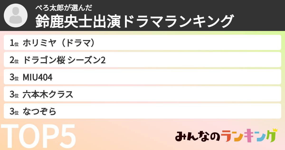 ぺろ太郎さんの「鈴鹿央士出演ドラマランキング」
