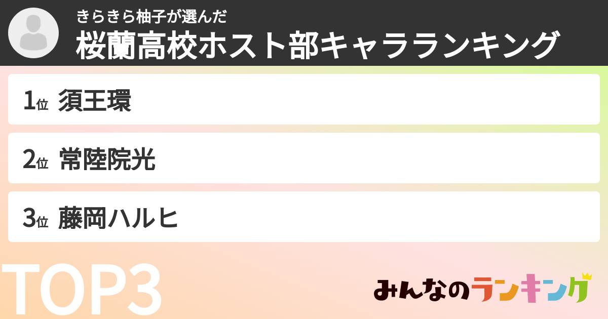 きらきら柚子さんの「桜蘭高校ホスト部キャラランキング」