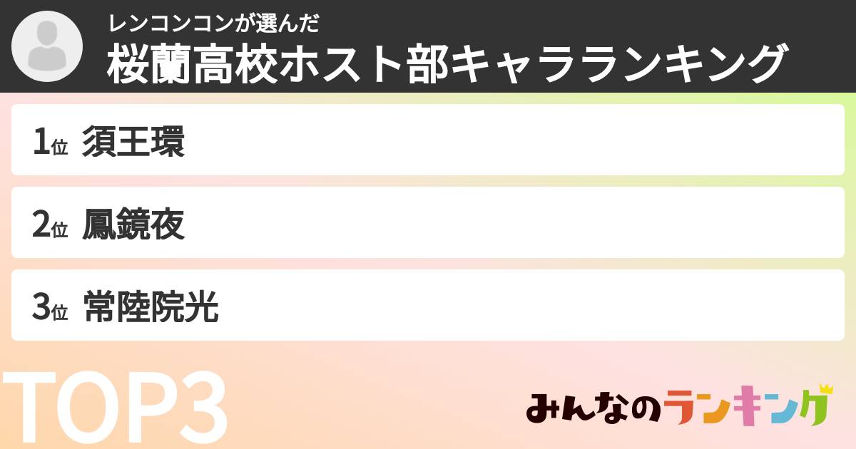 レンコンコンさんの「桜蘭高校ホスト部キャラランキング」