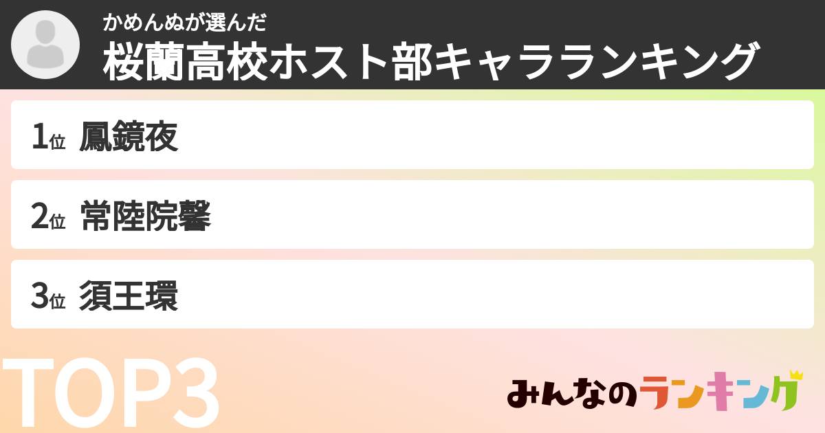 かめんぬさんの「桜蘭高校ホスト部キャラランキング」
